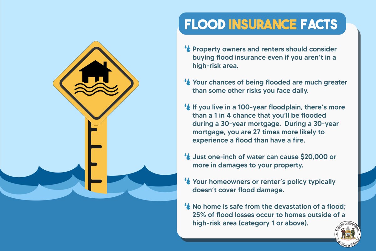 Having flood insurance means protecting not just your property, but your peace of mind. 

Don’t wait until it’s too late, take the time to understand your coverage and consider adding flood insurance today.