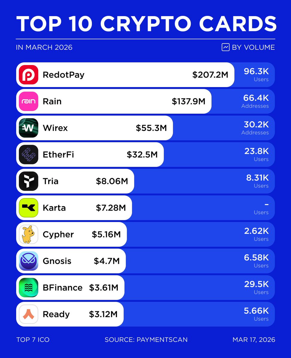 Top 7 Crypto | Analytics & Alpha tweet media