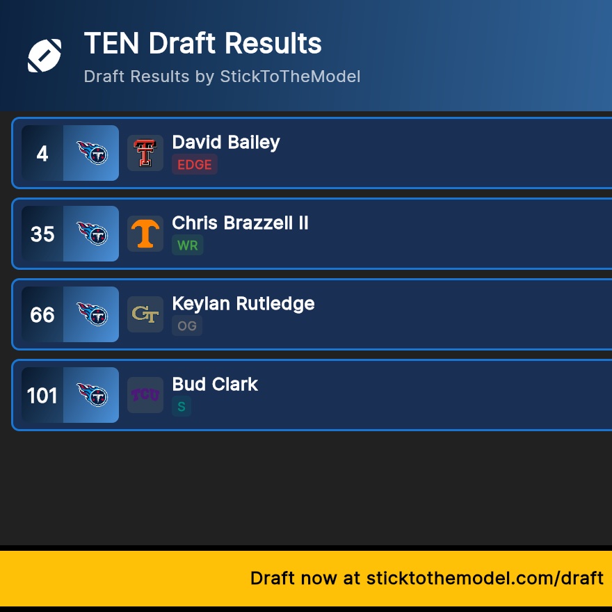 AtoZ Sports Nashville tweet media