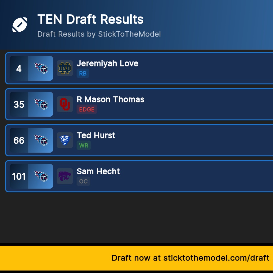 AtoZ Sports Nashville tweet media