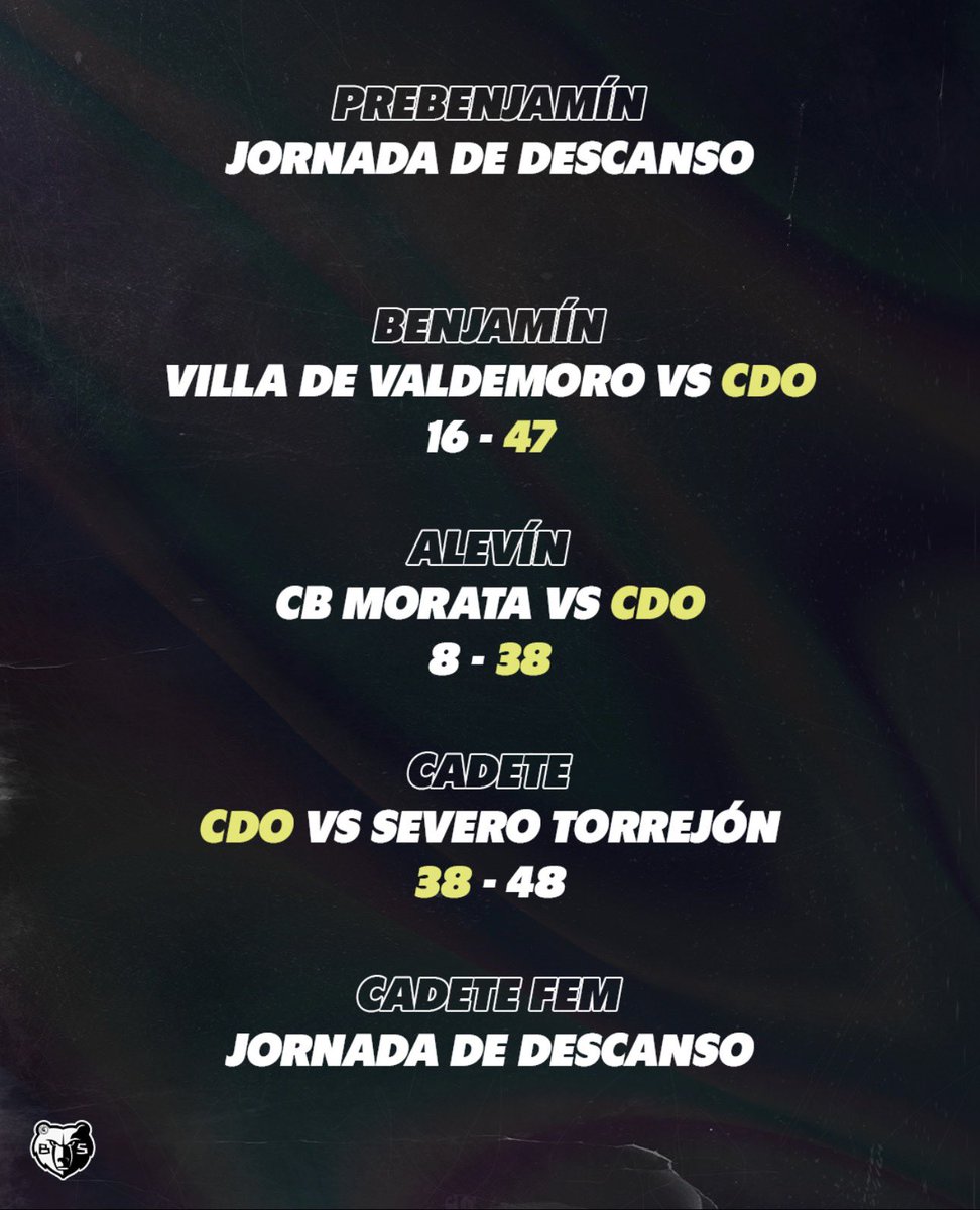 baloncestocdo's tweet photo. Os traemos los resultados de este fin de semana!! 💪🏻 https://t.co/BBILc8cRpI