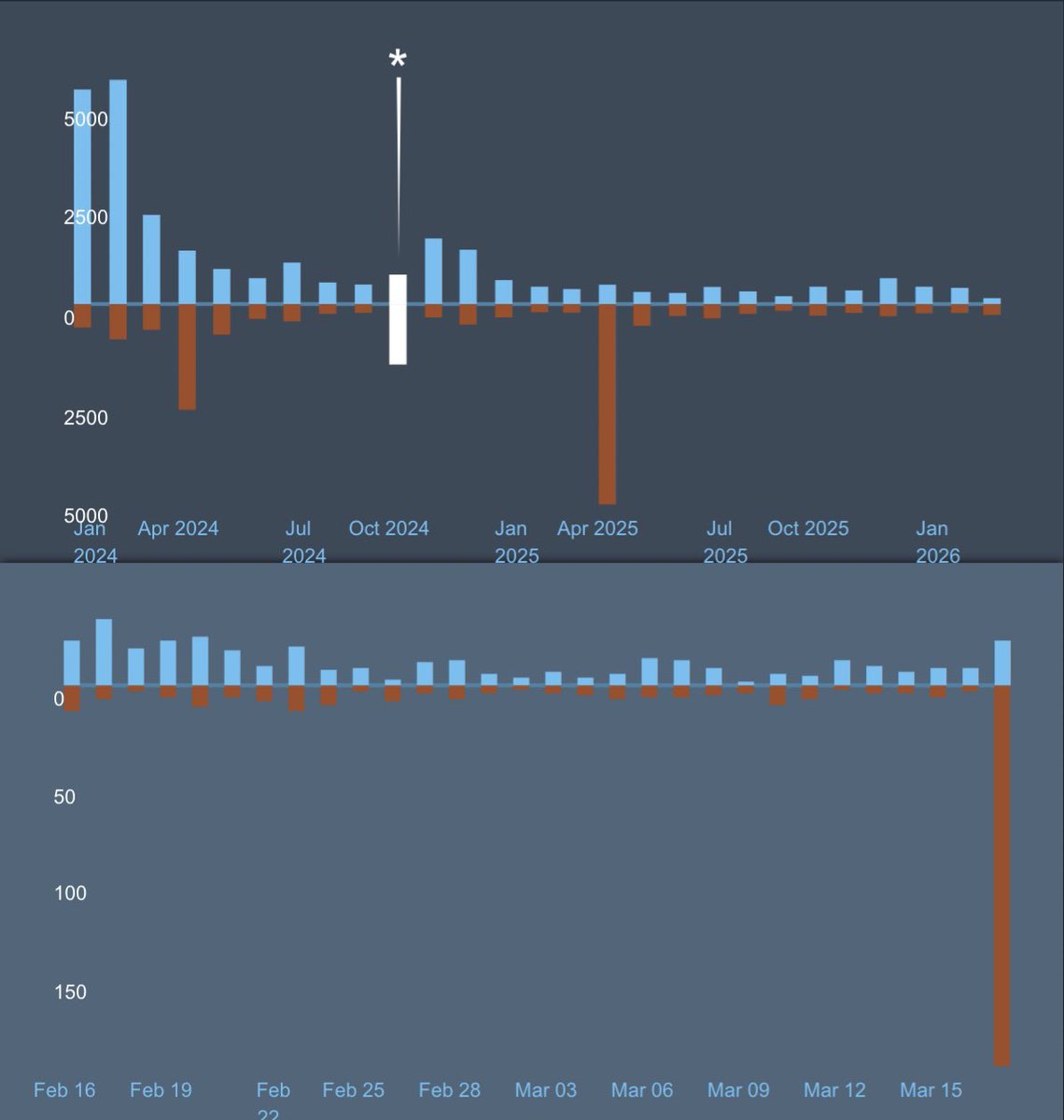 Moonsault Slayer tweet media