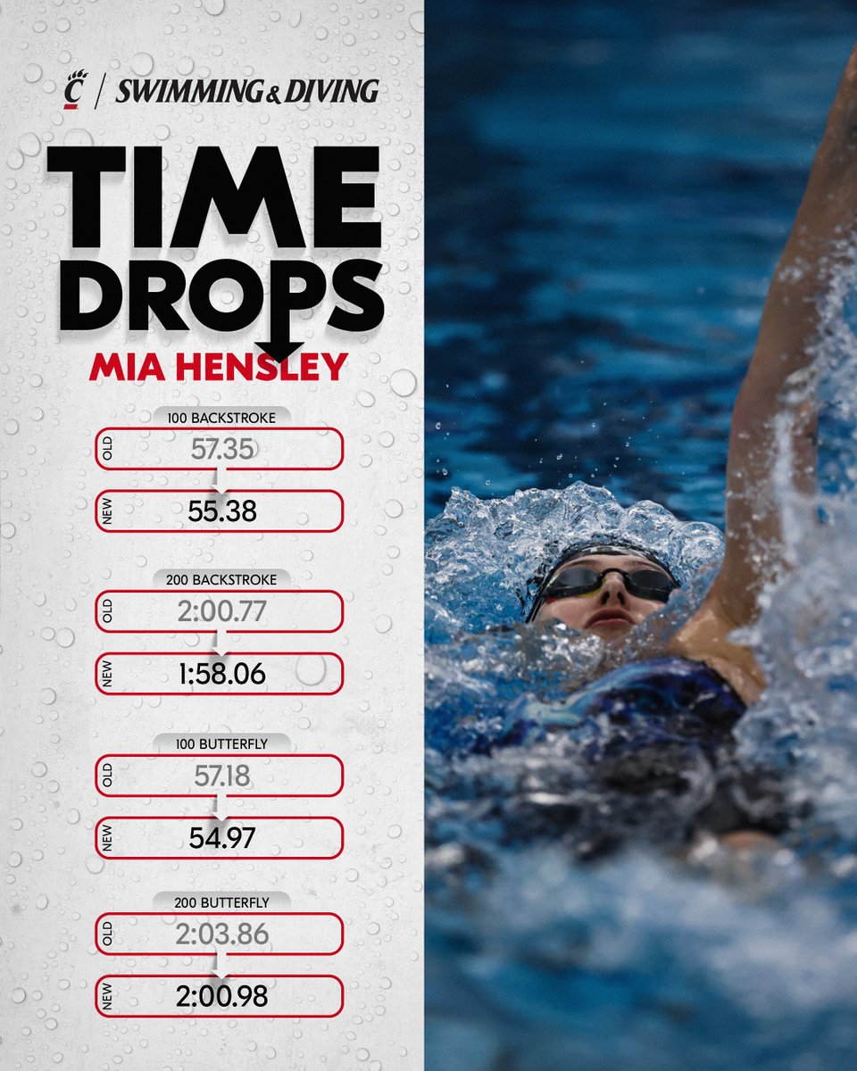 Cincinnati Swim-Dive tweet media