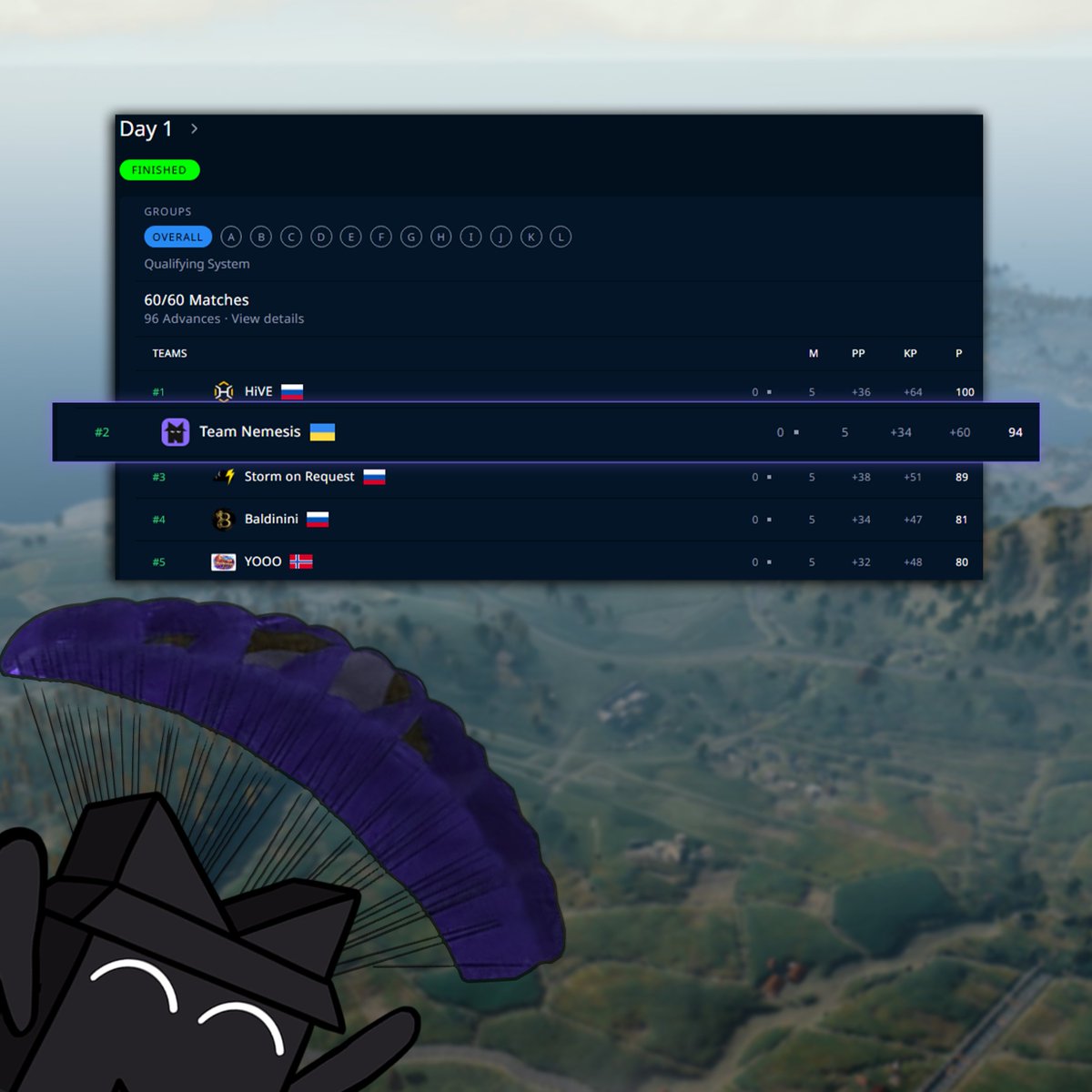 Team Nemesis tweet media