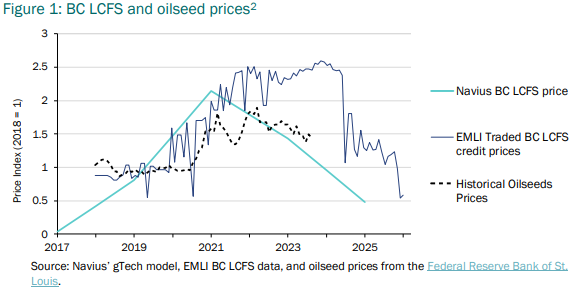 Navius Research tweet media