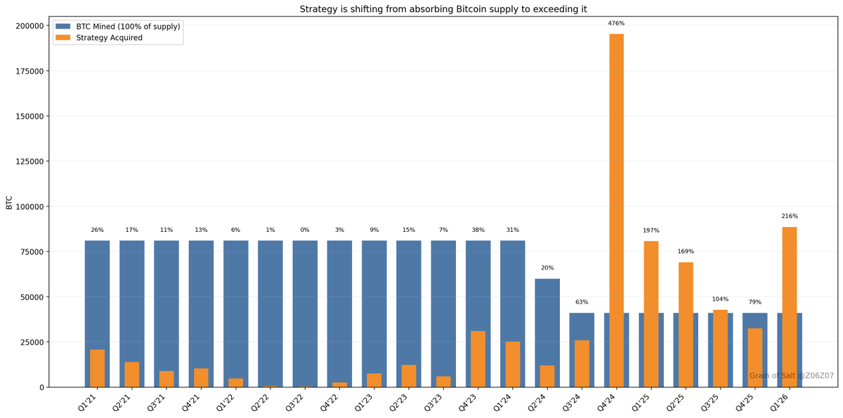 Grain of Salt tweet media