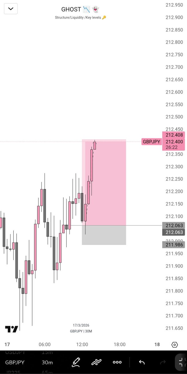 BLESSED ๐๐ปโญ tweet media