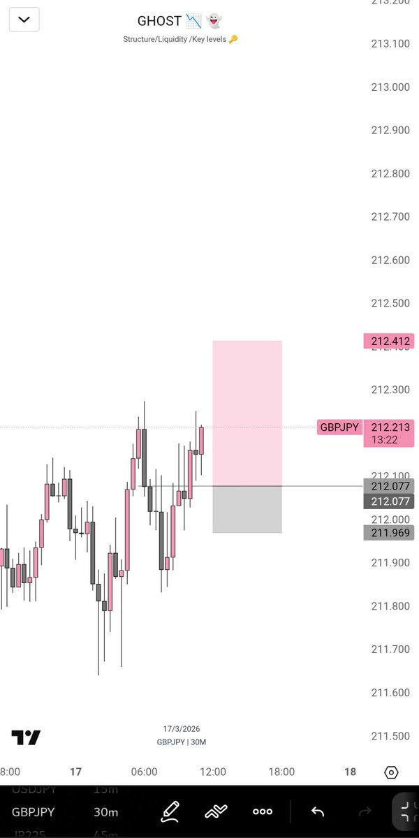 BLESSED ๐๐ปโญ tweet media