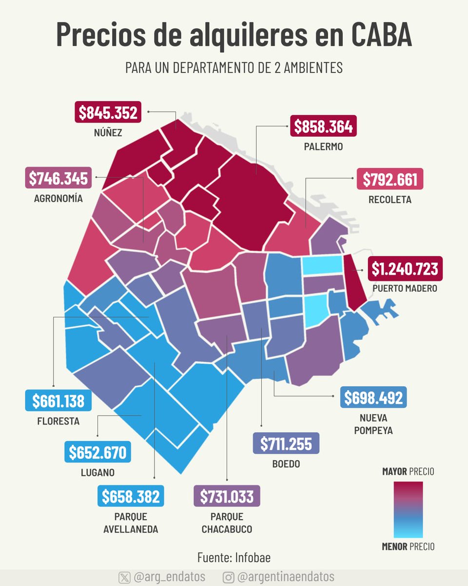 Argentina en Datos tweet media