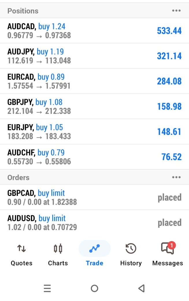 ibro4kunle's tweet photo. "Patience pays! 😊 Positions are green! Learn swing trading with us! #swingtrading #tradingtips" https://t.co/ZhQZMUUd84