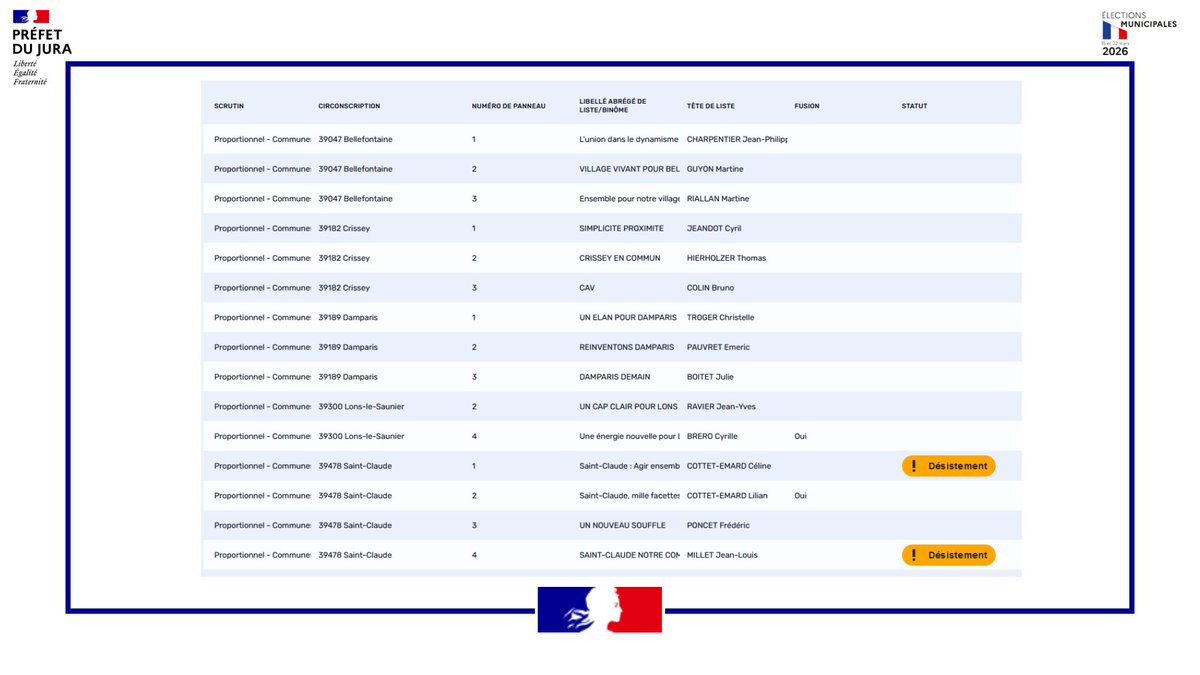 Préfet du Jura tweet media