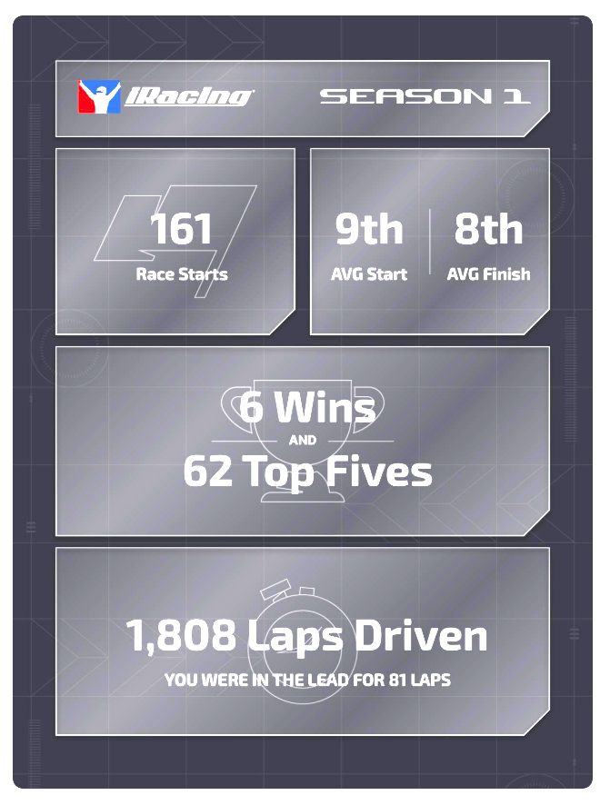 fco90sfc's tweet photo. #iracing resumen temp. 1 https://t.co/bMPsqC6I9B