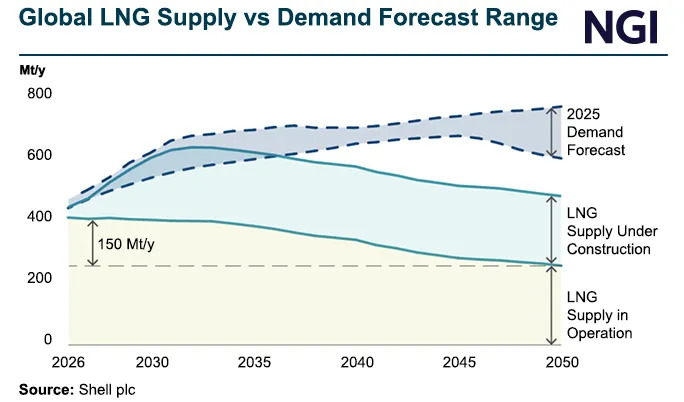 Natural Gas Intel tweet media
