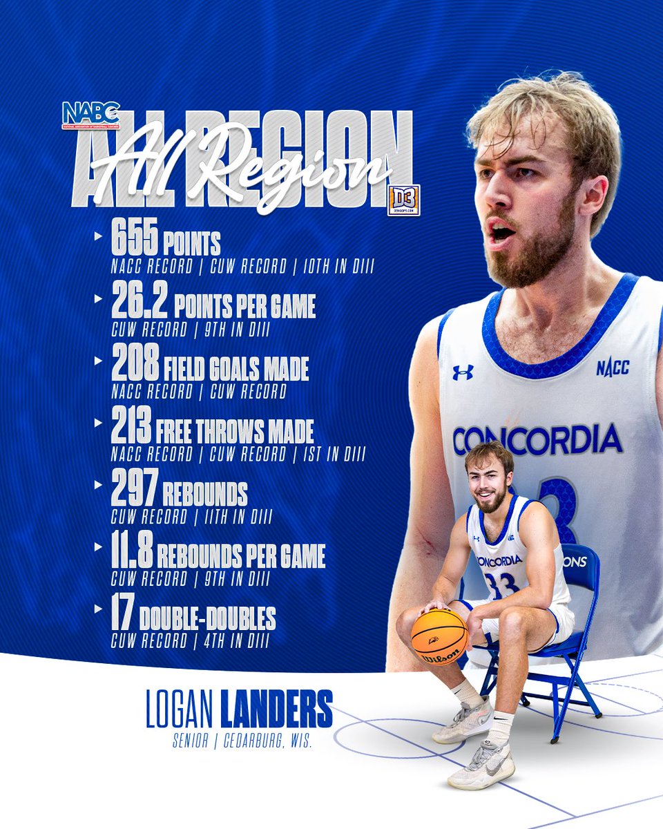 CUW Men's Basketball tweet media