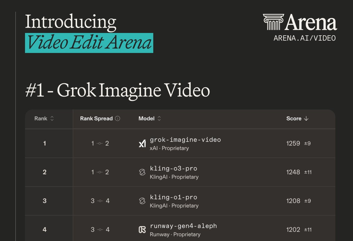 Arena.ai tweet media