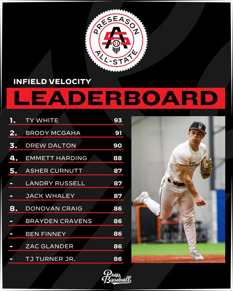 Prep Baseball Indiana tweet media