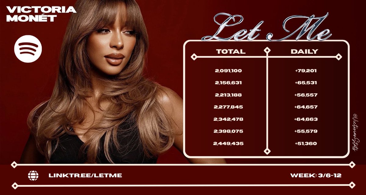 Victorian Stats✨ tweet media