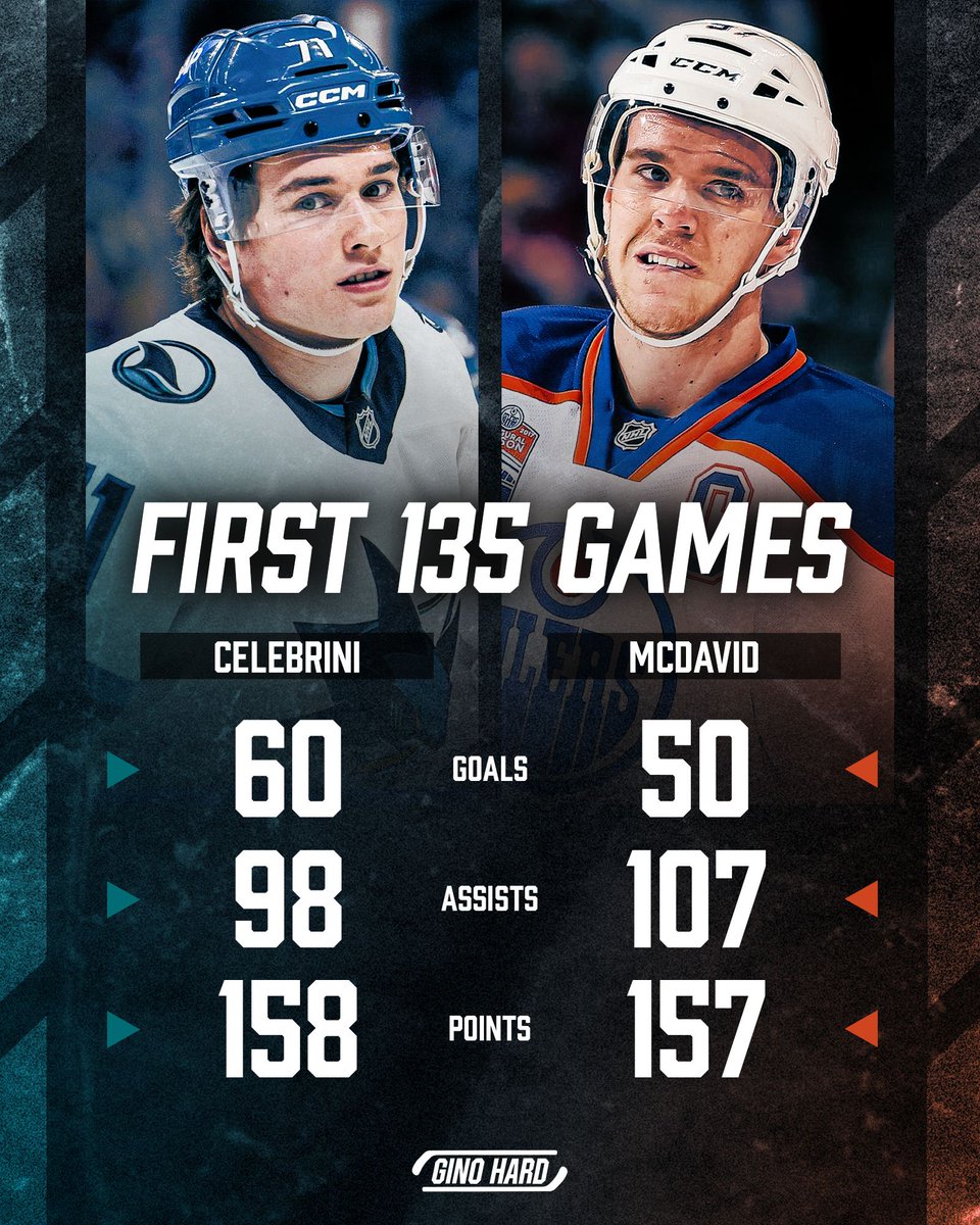 Gino Hard tweet media