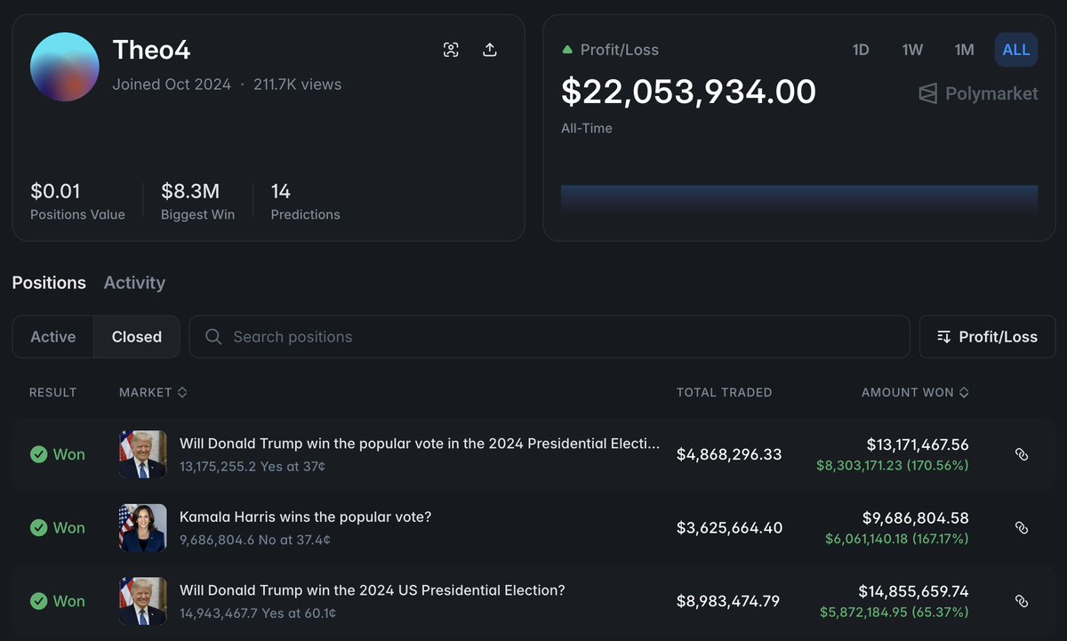 Whales of Polymarket tweet media