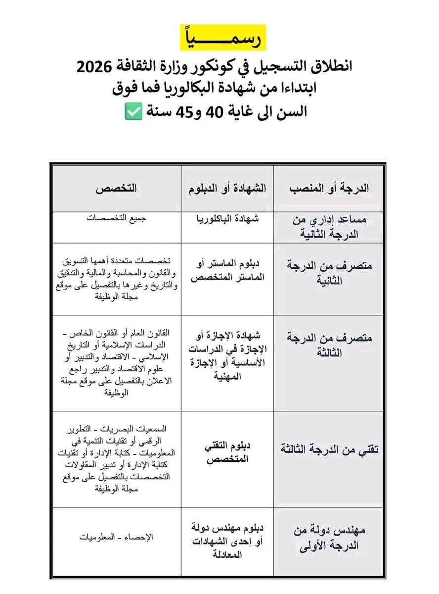 fasszcom's tweet photo. 🔴رسمــــــــياً
انطلاق التسجيل في كونكور وزارة الثقافة ابتداءا من شهادة البكالوريا فما فوق...
✅السن الى غاية 40 و45 سنة

#٢٦رمضان #الوظيفة https://t.co/w9CsPDN6AG