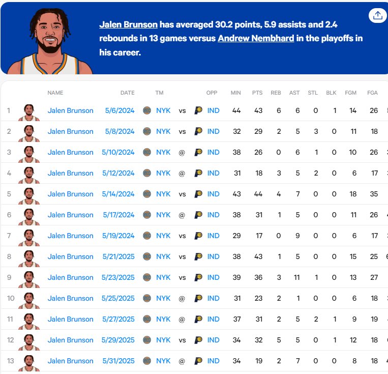 Bryce Dye tweet media