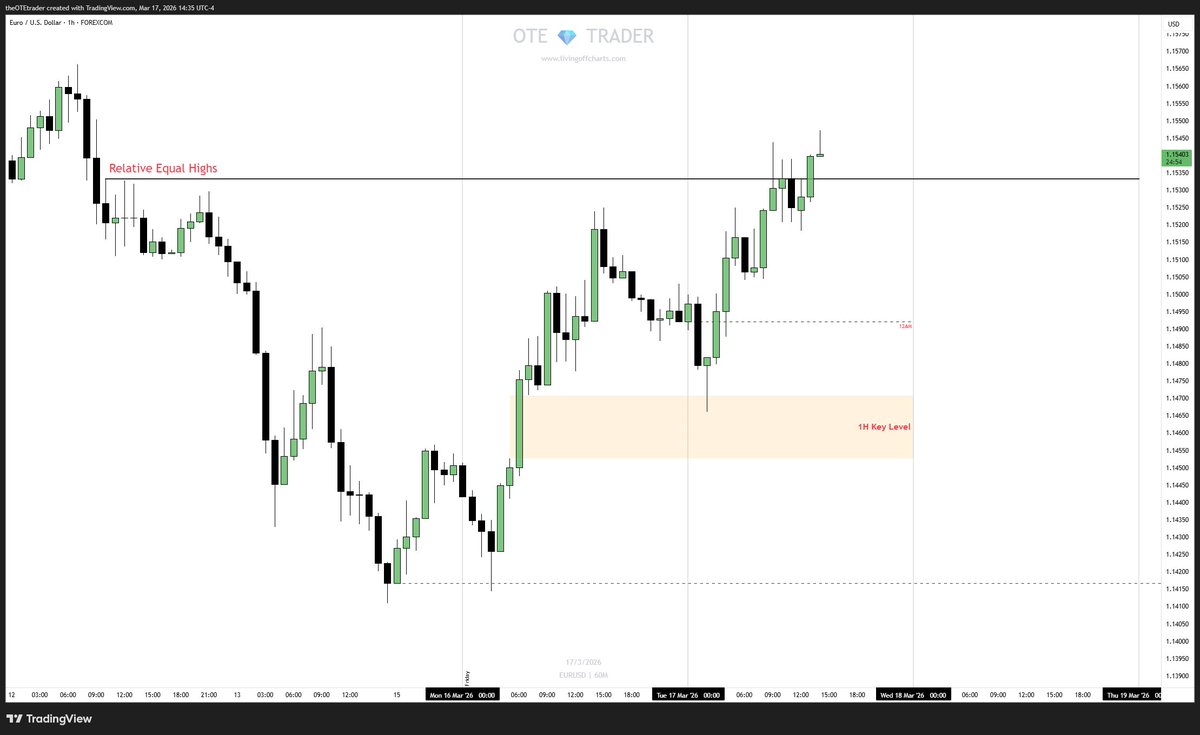 The OTE Trader tweet media
