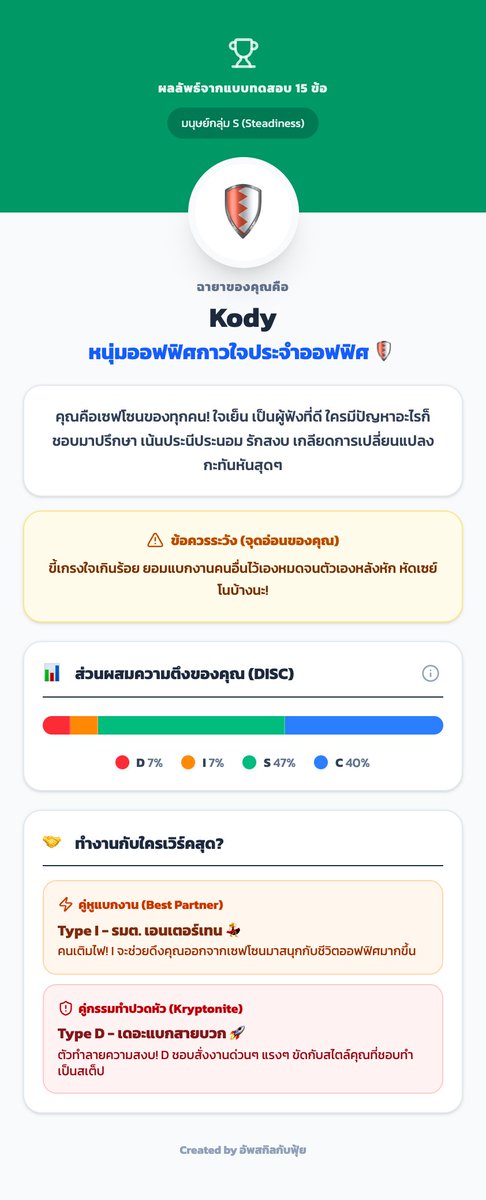 🐻 🏳️‍🌈 Kody ||| โคดี้ - ค.ด. สีชมพู 𝕏 🍊 tweet media