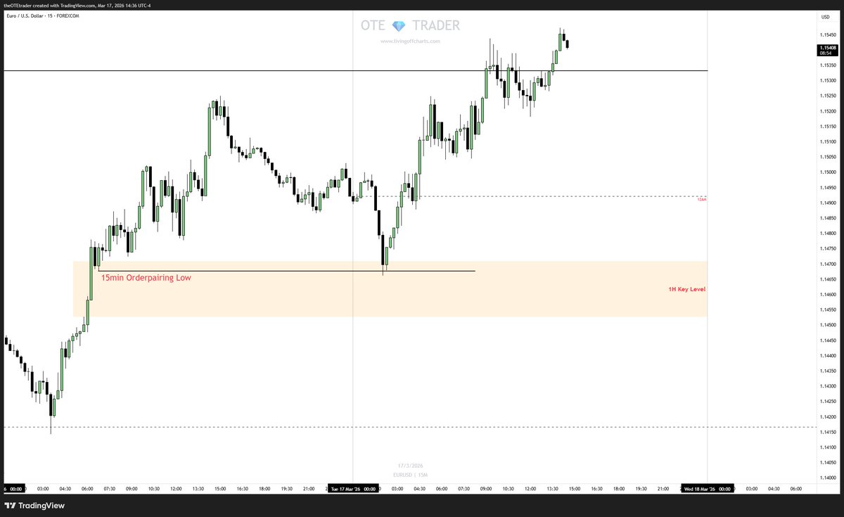 The OTE Trader tweet media