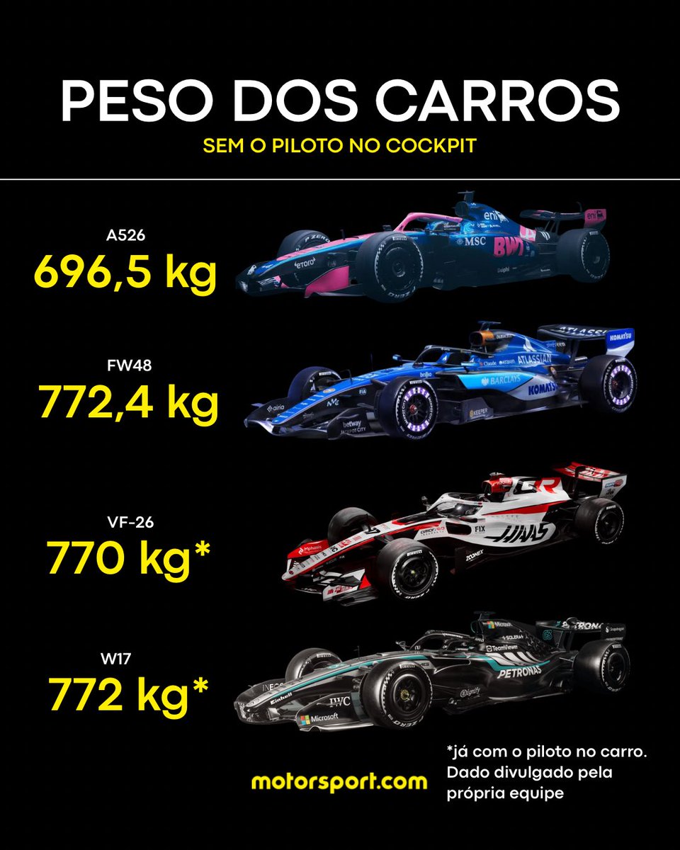 Motorsport.com Brasil tweet media