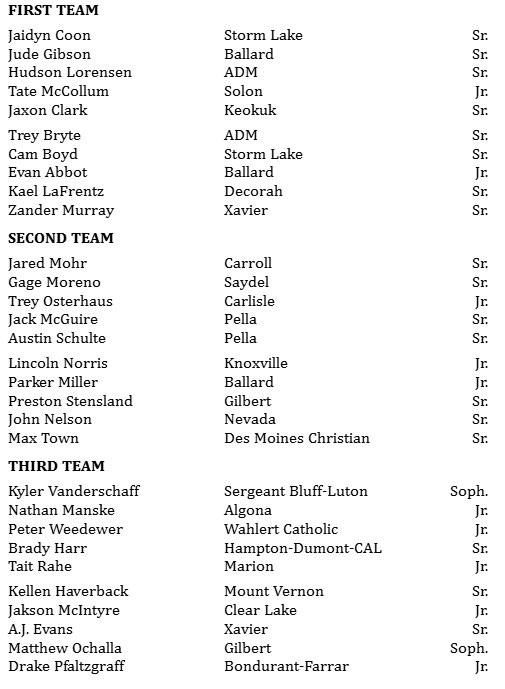 Clear Lake Basketball tweet media