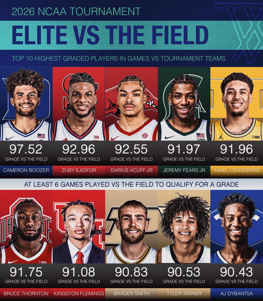 32 Analytics tweet media