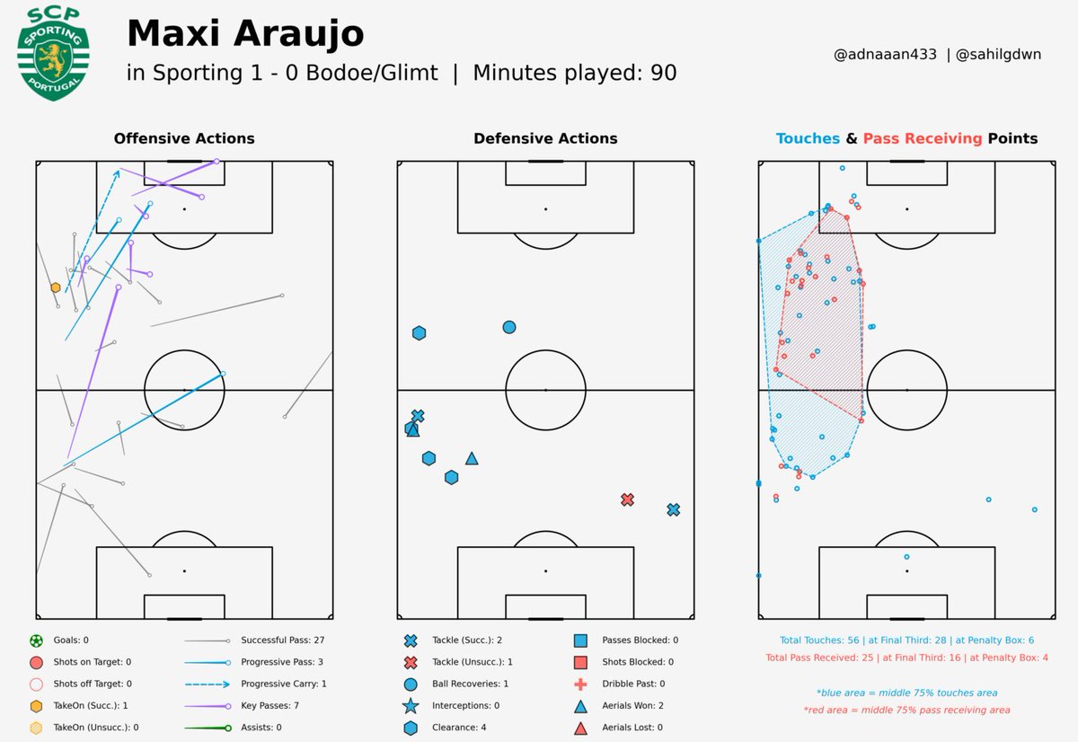 Adrián Coedo tweet media