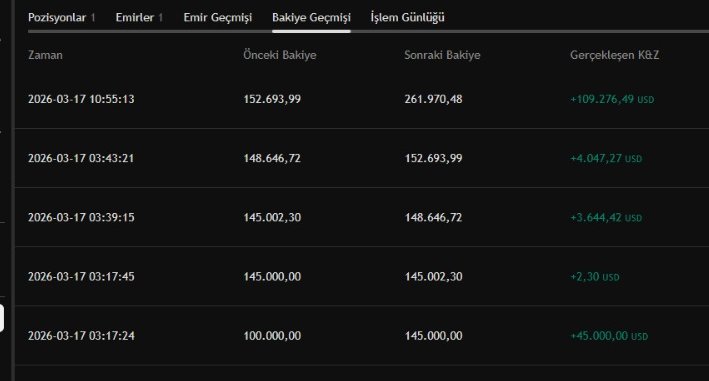 mustfguven's tweet photo. @TradingView
#theleap The Leap helped me stay disciplined, keep my focus, and become sharper in every decision. It was a great experience.   $261,970.48 is just the beginning! https://t.co/xGnucCNoni