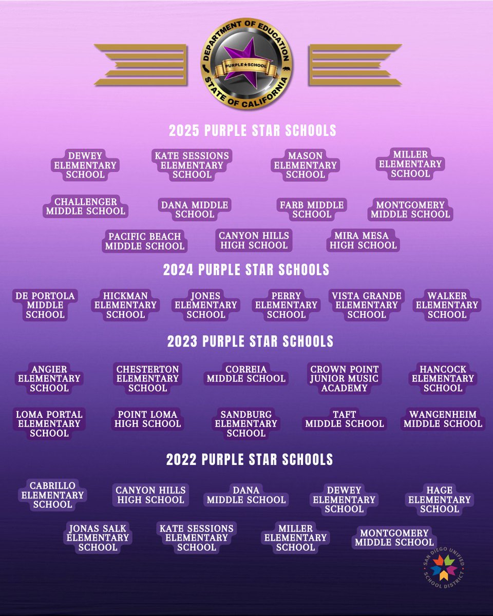 San Diego Unified tweet media