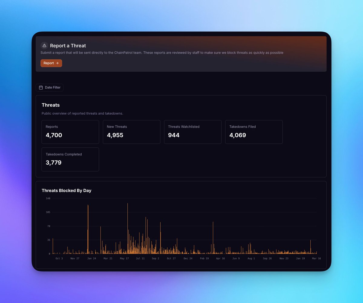 ChainPatrol tweet media