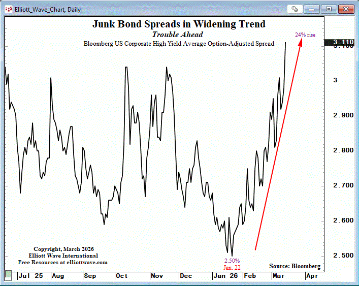 Elliott Wave International tweet media