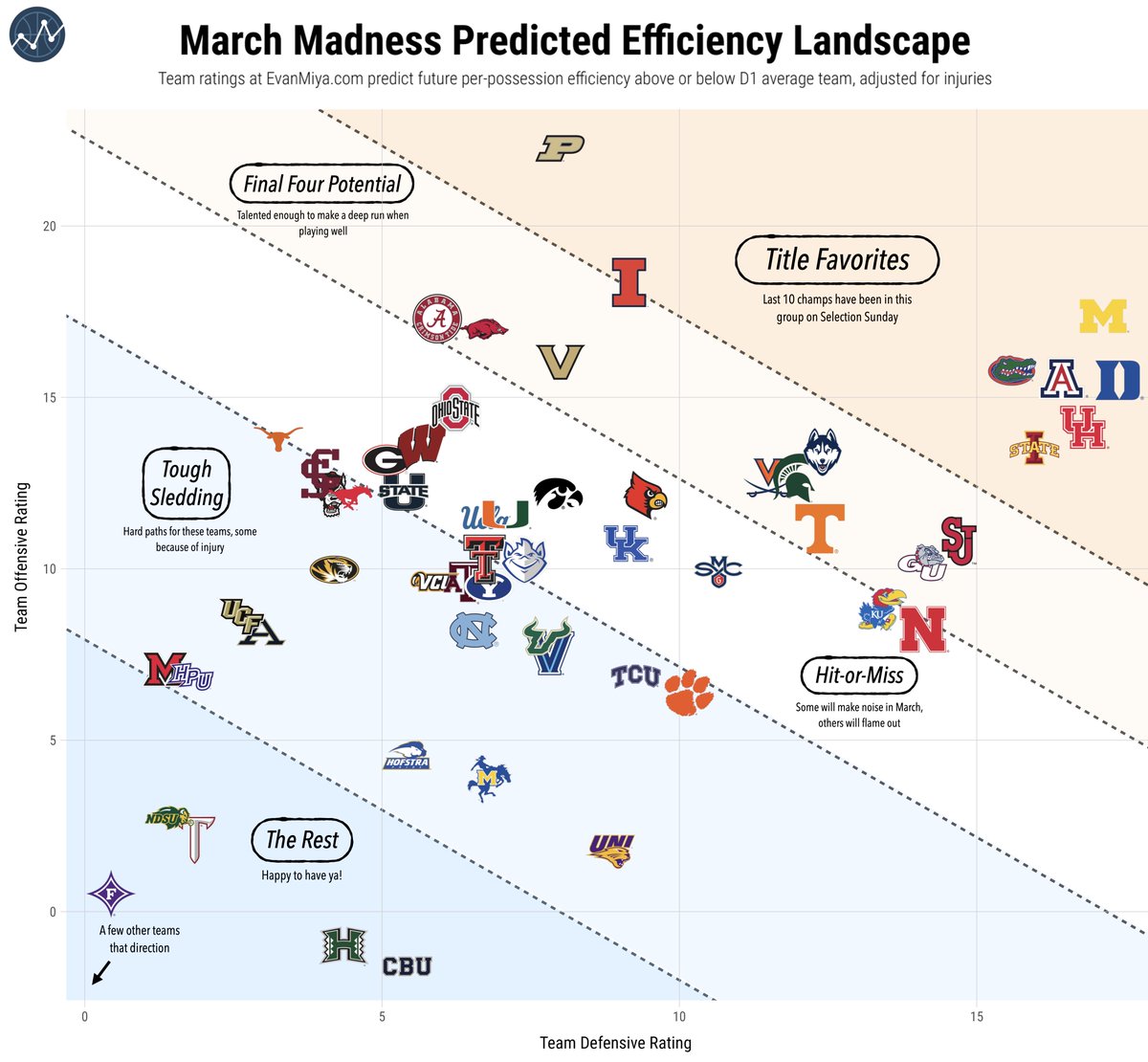 Evan Miyakawa tweet media
