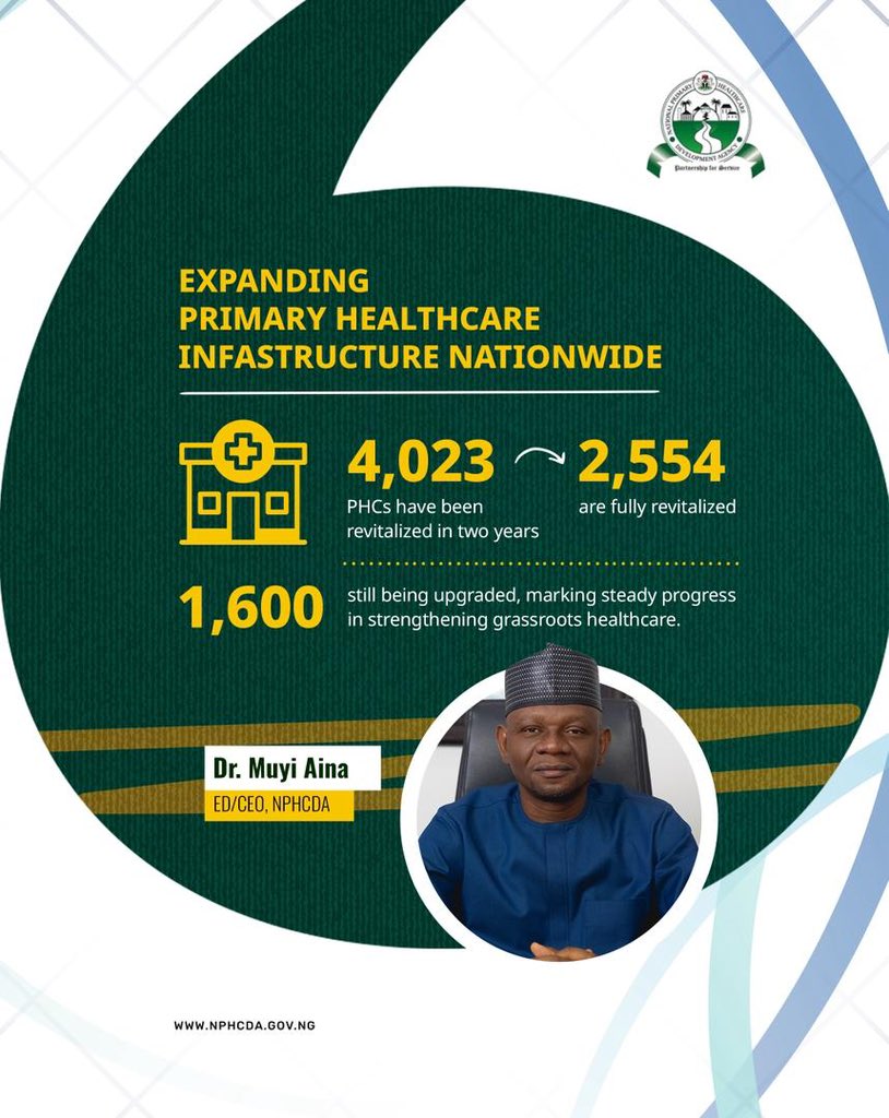 NPHCDA tweet media