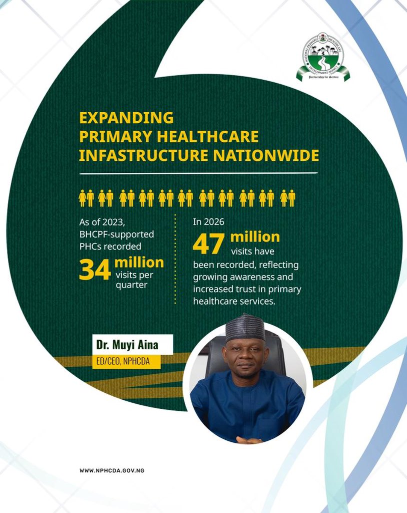 NPHCDA tweet media
