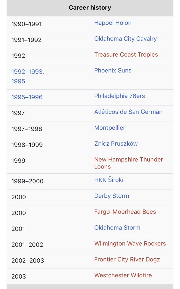 So, About that Stat… tweet media