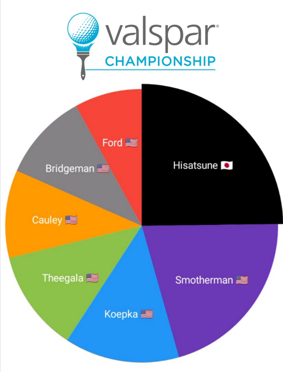 Golf Tips Checker tweet media