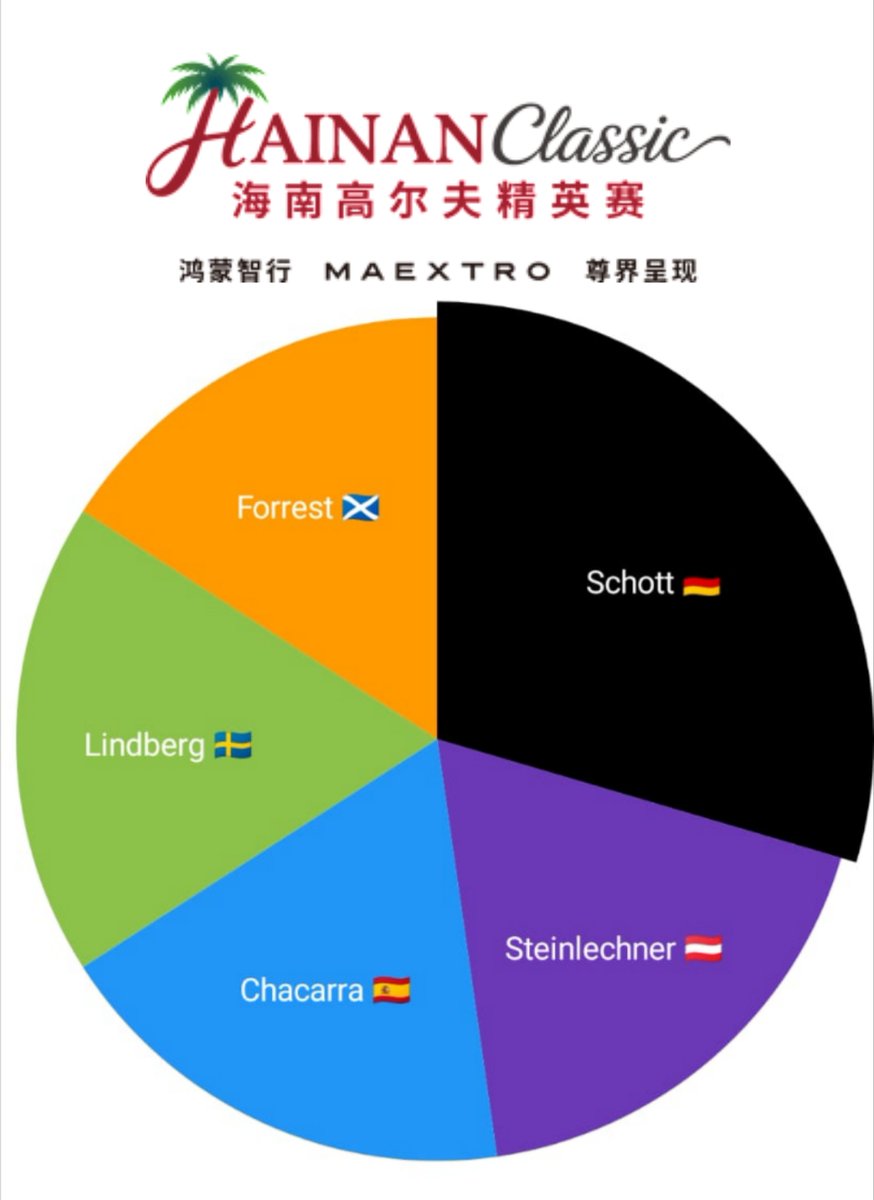 Golf Tips Checker tweet media