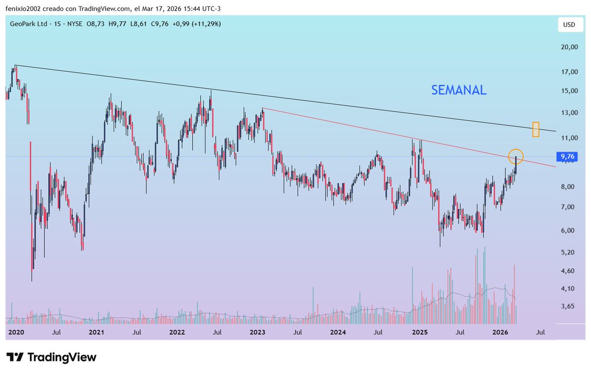 Juan José Caputo *fenixio* tweet media