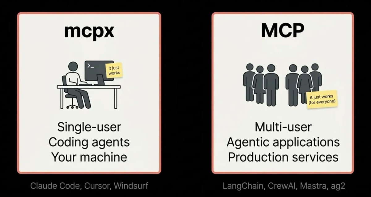 Arcade.dev | The MCP Runtime tweet media