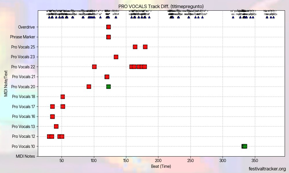 Festival Tracker · Fortnite Festival Bot & Info tweet media