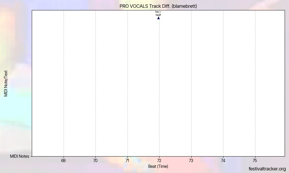 Festival Tracker · Fortnite Festival Bot & Info tweet media