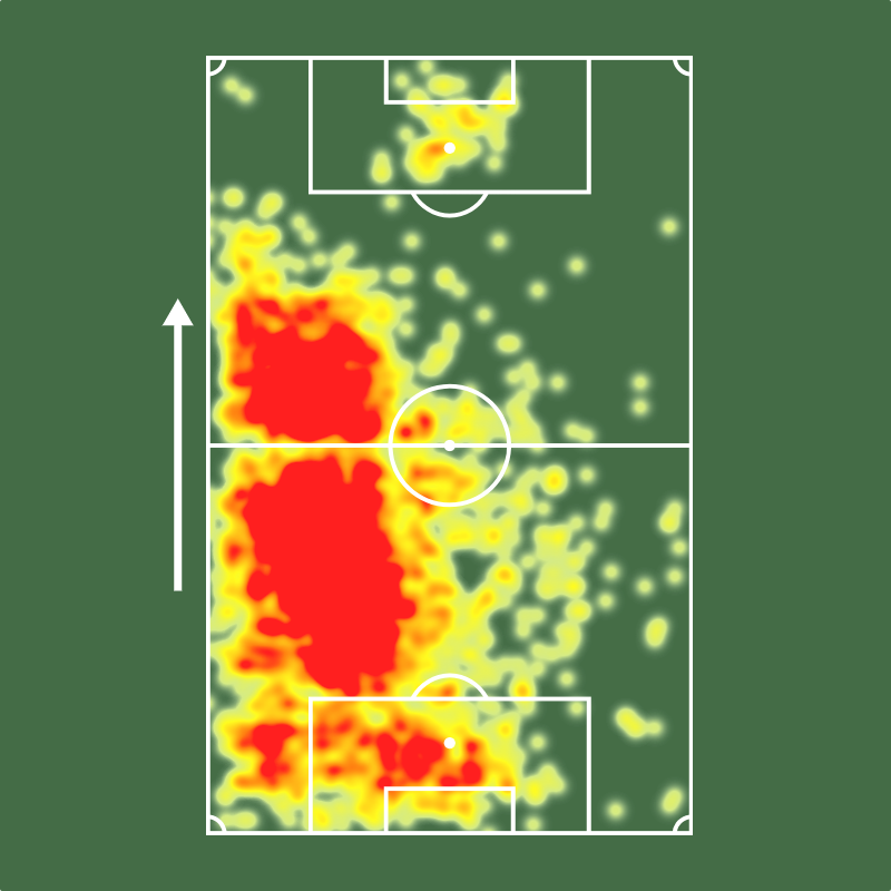 Santiago Ramos Mingo entre todos do @ECBahia desde sua estreia pelo clube:

1º em passes certos (3433)
1º em ações com a bola (4595)
1º em duelos aéreos ganhos (176)
1º em cortes (281)
1º em ações defensivas (447)

🇦🇷🔐
