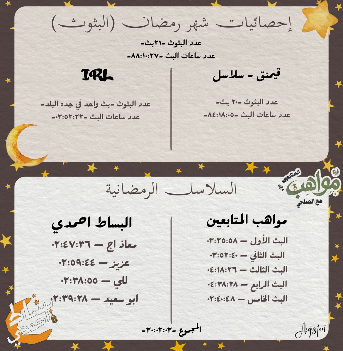 augusten ‎ tweet media