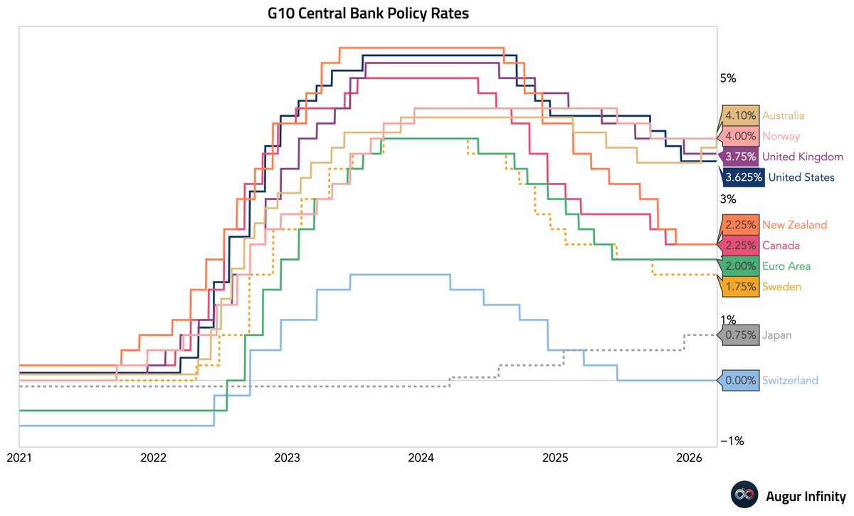 Augur Infinity tweet media
