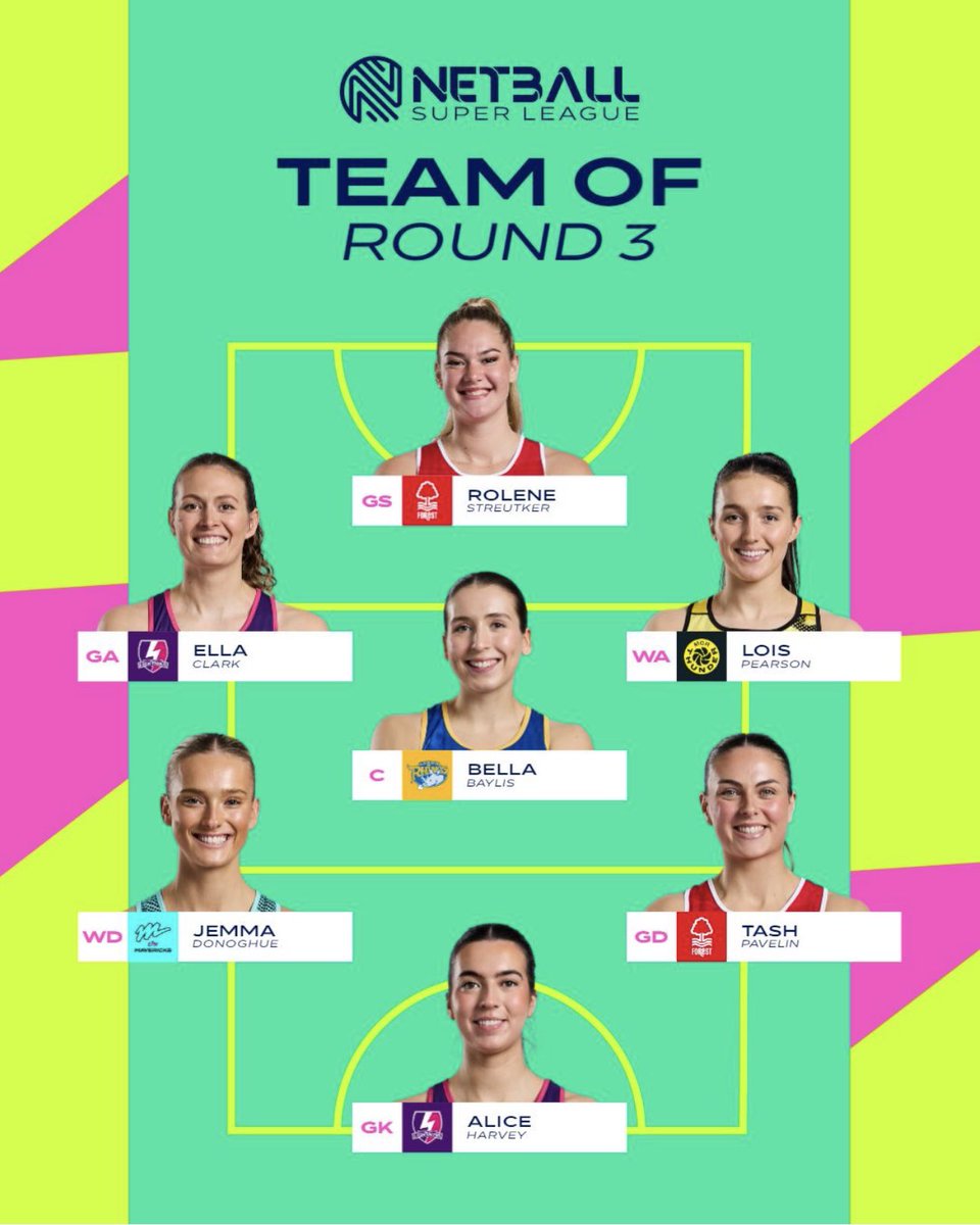 Replayed Netball tweet media